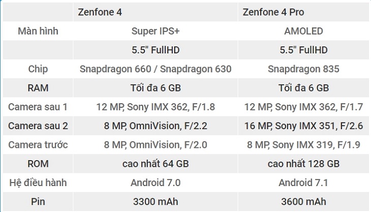 6 chiếc Zenfone 4 ra mắt: camera kép, RAM 6GB, hiệu năng mạnh