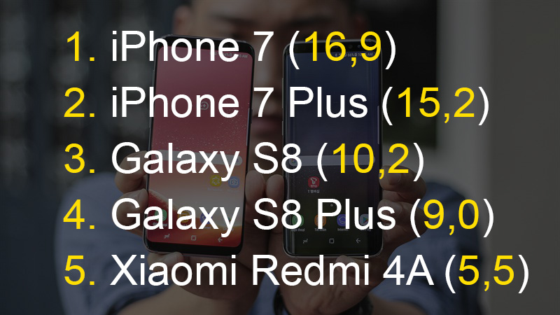 Top 5 smartphone đang có doanh thu áp đảo nhất năm 2017 top-5-smartphone-co-doanh-thu-ap-dao-nhat-the-gioi