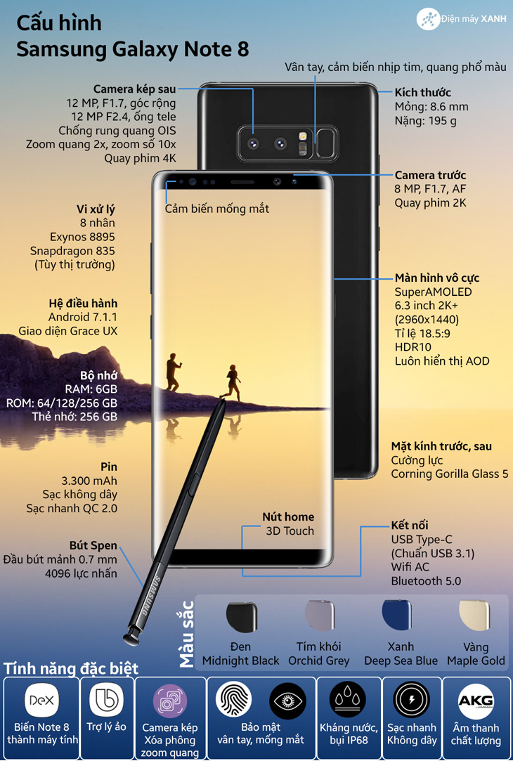 Thông số cấu hình Samsung Galaxy Note 8