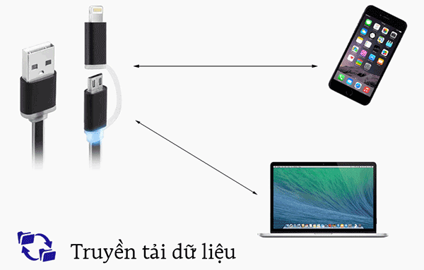 Cáp sạc khuyến mãi Cáp sạc khuyến mãi