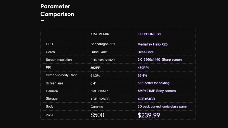 So sánh Elephone S8 với Mi Mix So sánh Elephone S8 với Mi Mix