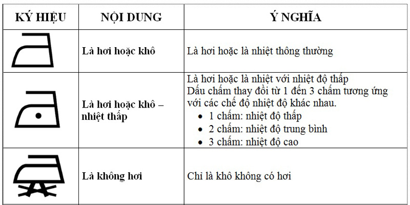 chế độ là ủi