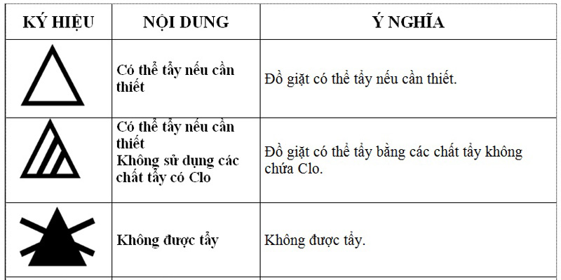 chế độ tẩy