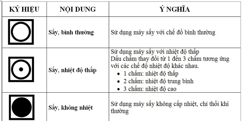 Các chế độ sấy