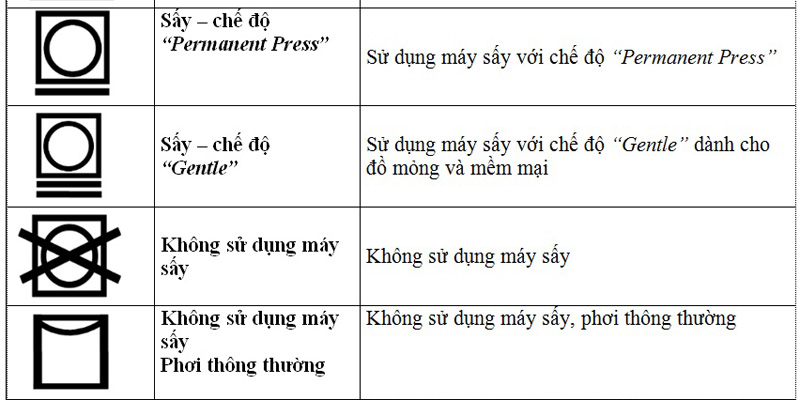 Các chế độ sấy