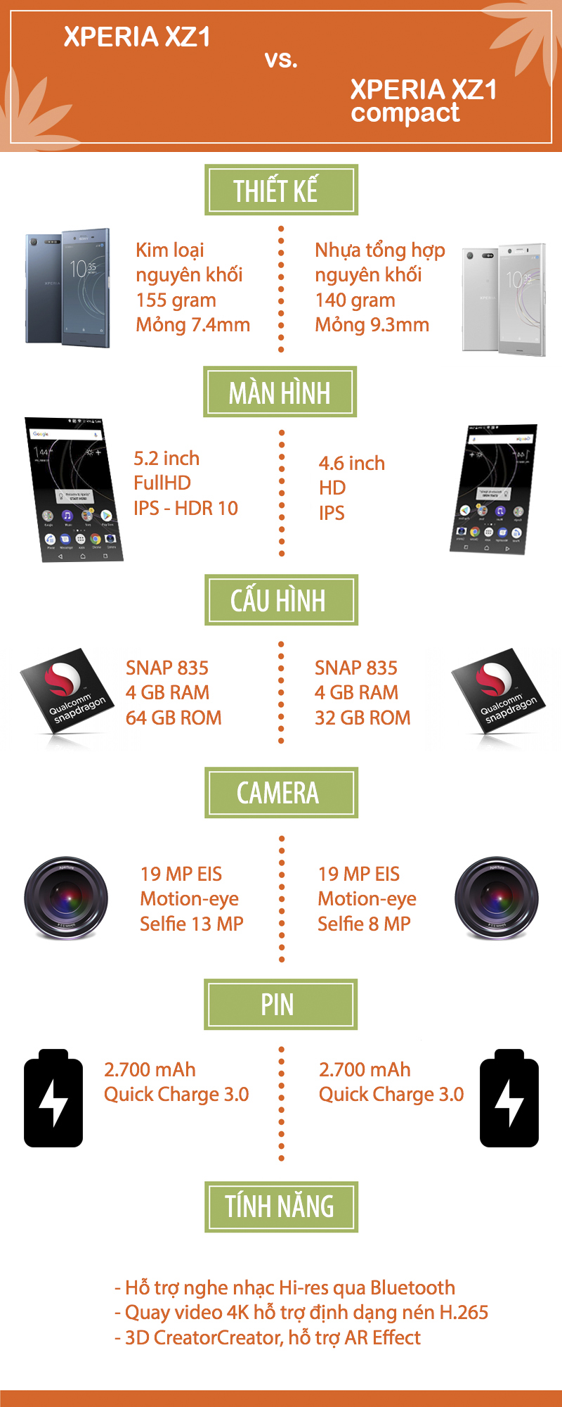 So sánh Xperia XZ1 và Xperia XZ1 compact So sánh Xperia XZ1 và Xperia XZ1 compact