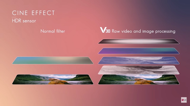 Hiệu ứng Cine trên LG V30