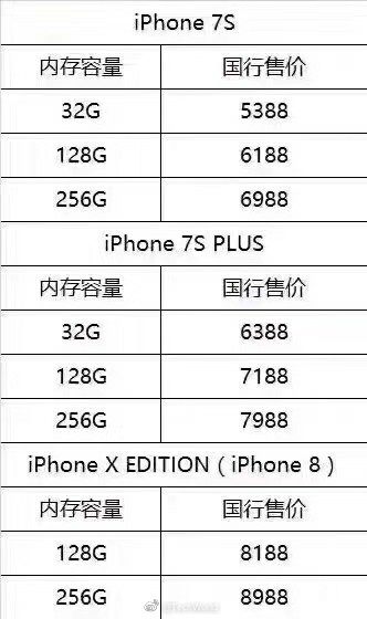 Thêm nguồn tin xác nhận giá bán của iPhone 7s, 7s Plus và iPhone 8