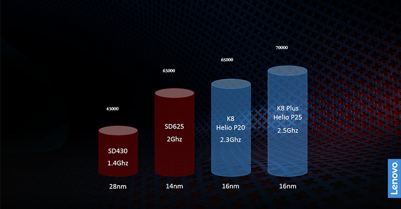 Lenovo K8 Plus Lenovo K8 Plus