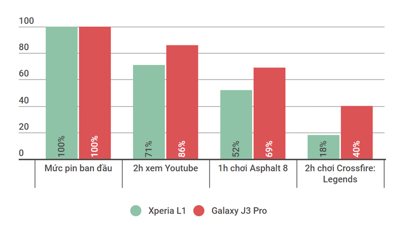 Thời gian dùng pin