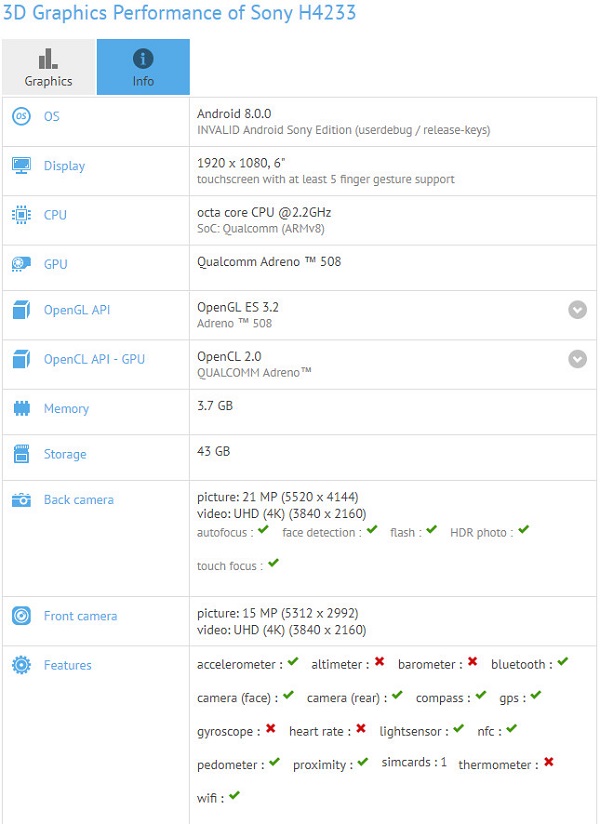 Xuất hiện một chiếc phablet Sony hoàn toàn mới với màn hình 6 inch, chạy Android Oreo