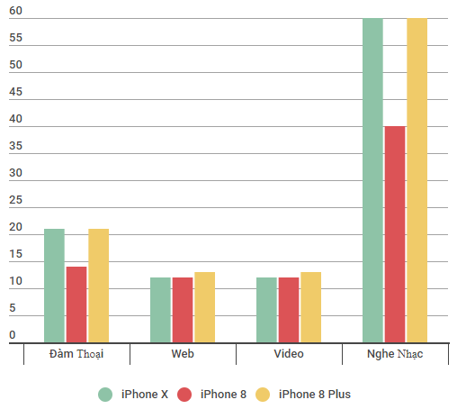 So sánh iPhone X với iPhone 8, 8 Plus