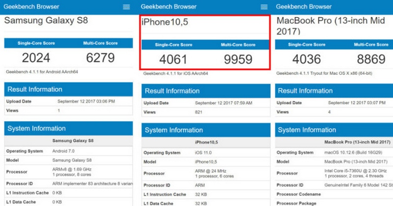 Hiệu năng của iPhone X mạnh hơn cả MacBook Pro - ảnh 2 Hiệu năng của iPhone X mạnh hơn cả MacBook Pro - ảnh 2