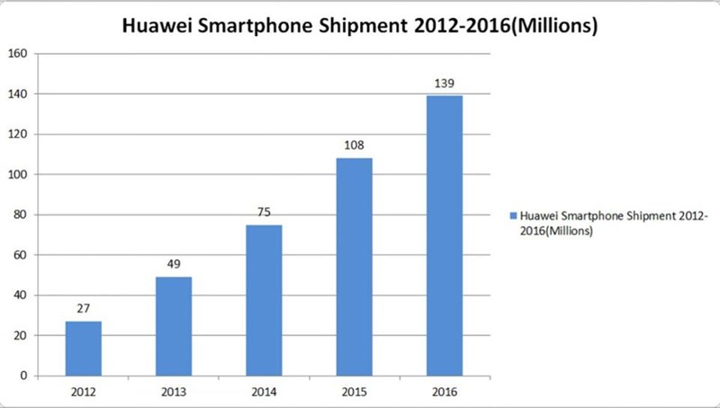 co-phieu-huawei_ co-phieu-huawei_