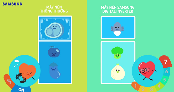 Kiểm soát nhiệt độ tối ưu Công nghệ Digital Inverter trên tủ lạnh Samsung có gì tốt? > Kiểm soát nhiệt độ tối ưu