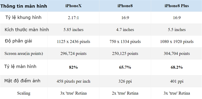 Kích thước hình nền iPhone X: Với màn hình Super Retina, iPhone X có độ phân giải lên đến 1125 x 2436 px và tỉ lệ khung hình 19.5: