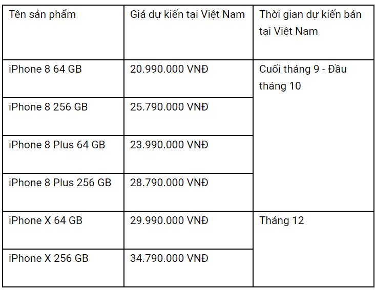 iPhone 8 Plus Mới Ra Giá Bao Nhiêu? Tất Cả Những Gì Bạn Cần Biết