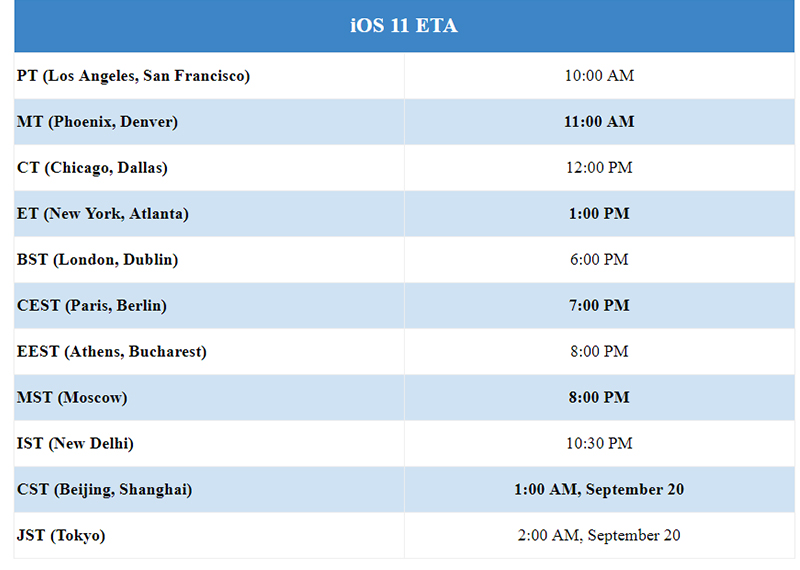 iOS 11 iOS 11