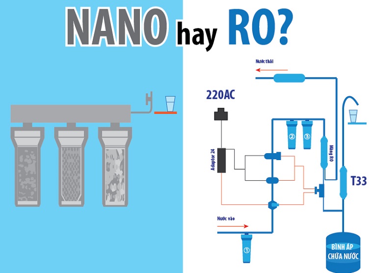 Ưu-nhược điểm của từng loại máy lọc nước