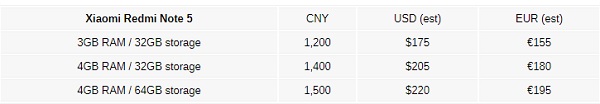 Thông tin về giá bán của các phiên bản Redmi Note 5