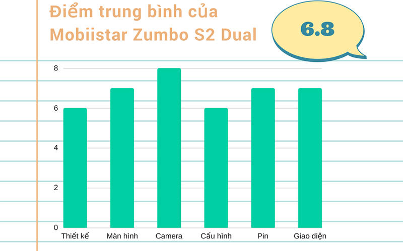 Đánh giá chi tiết Mobiistar Zumbo S2 Dual