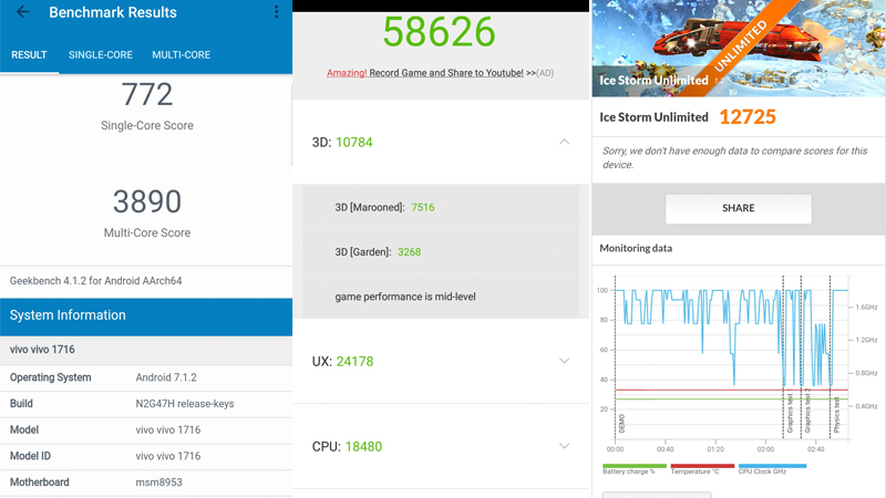 Đánh giá chi tiết Vivo V7+