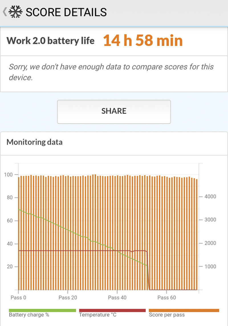 Đánh giá chi tiết Vivo V7+