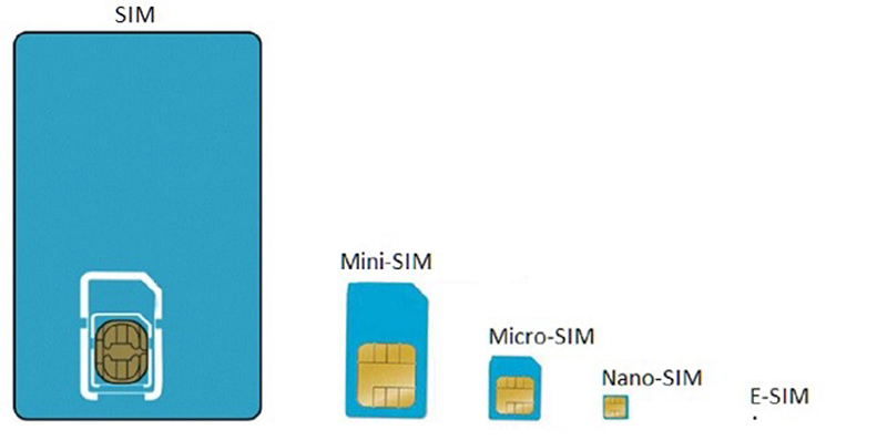 eSIM