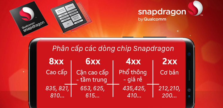 Tìm hiểu các dòng vi xử lý Snapdragon trên điện thoại, tablet
