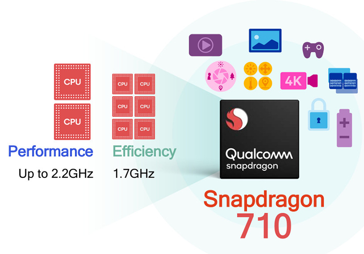 Tìm hiểu về chip Snapdragon 710