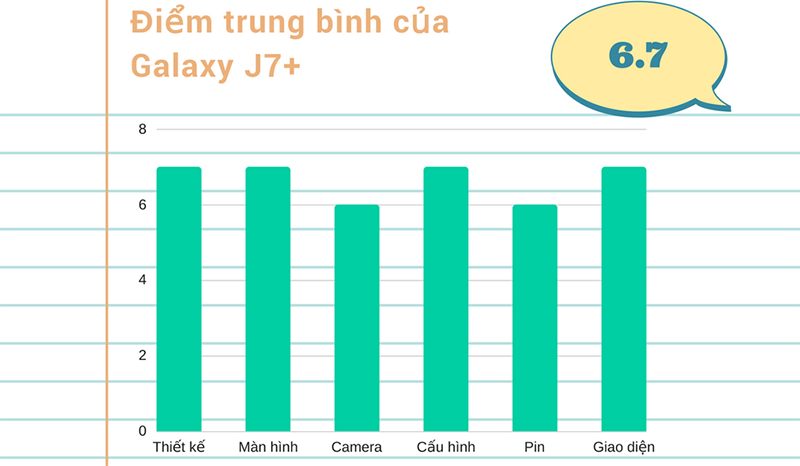 Đánh giá chi tiết Galaxy J7+ Đánh giá chi tiết Galaxy J7+