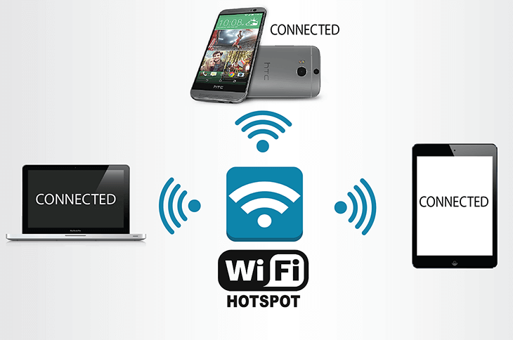 Wi-Fi Dual-band, Wi-Fi hotspot và Wi-Fi Direct là gì?
