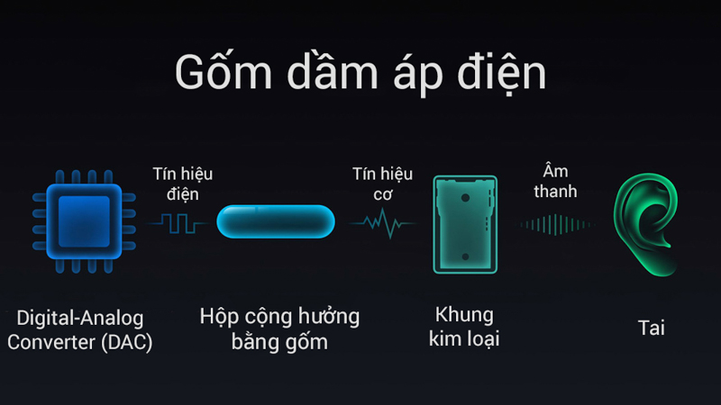 Smart Sonic Receiver