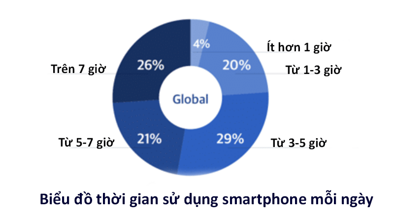 biểu đồ thống kê biểu đồ thống kê