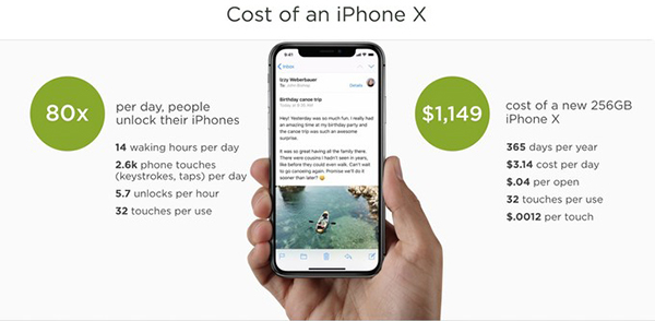 Hao phí khi sử dụng iPhone X
