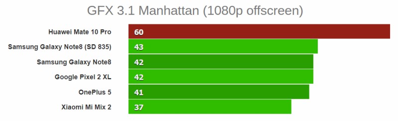 GFX 3.1 Manhattan Off Screen