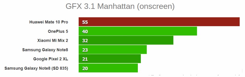GFX 3.1 Manhattan On Screen