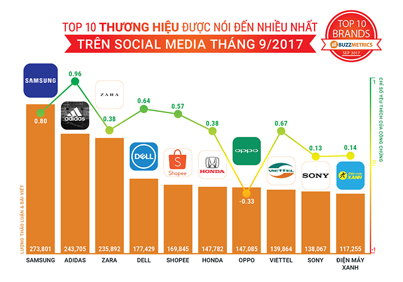 topbuzz_sep2017_top10rand_800x560