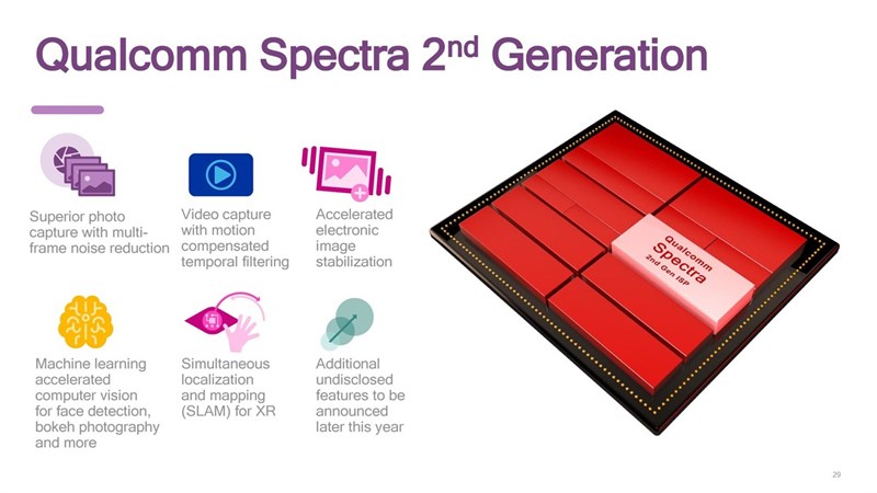 Qualcomm Spectra 2 Gen