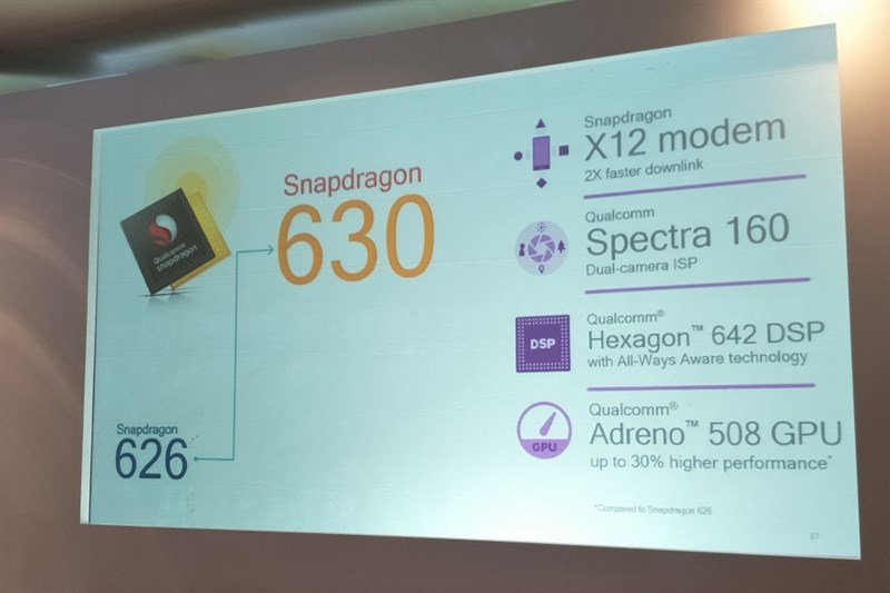 Snapdragon 630
