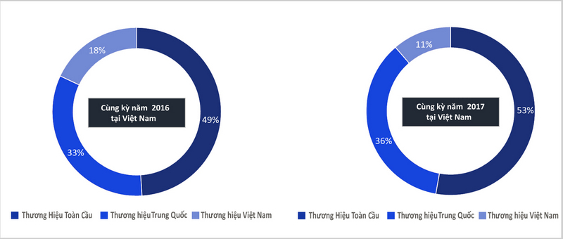 Biểu đồ do công ty phân tích Counterpoint cung cấp