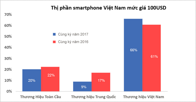 Biểu đồ do công ty phân tích Counterpoint cung cấp