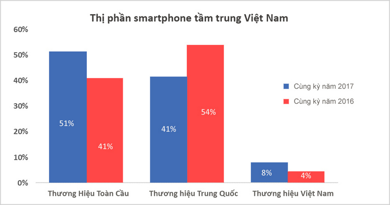 Biểu đồ do công ty phân tích Counterpoint cung cấp