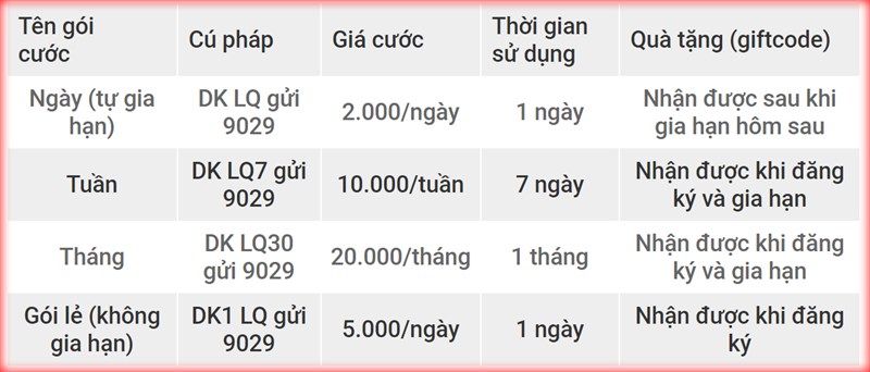 Gói cước liên quân