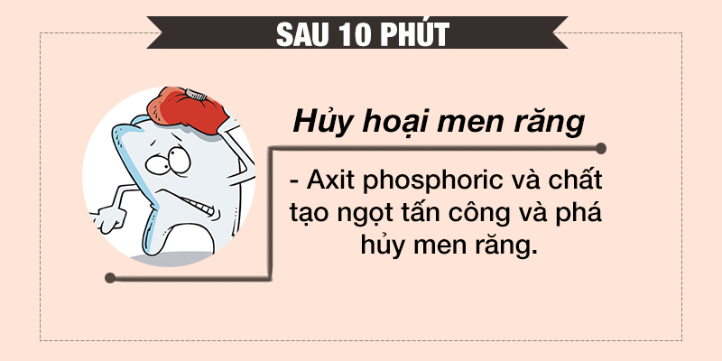 Axit phosphoric và chất tạo ngọt tấn công và phá hủy men răng