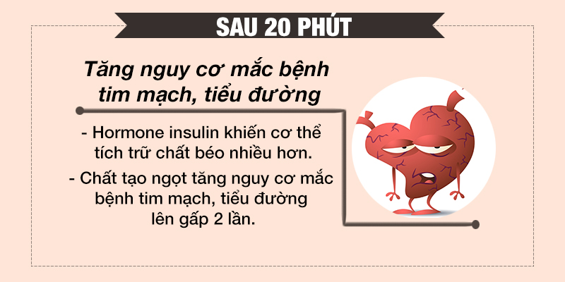 Cơ thể bạn sẽ ra sao sau khi uống Coca Light?