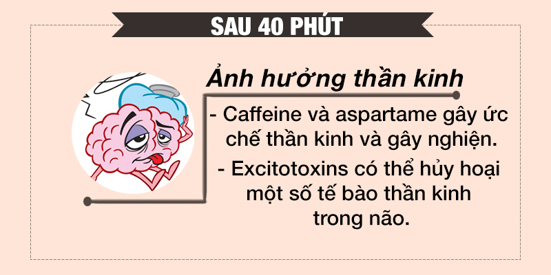 Caffeine và aspartame gây ức chế thần kinh và gây nghiện, ảnh hưởng thần kinh