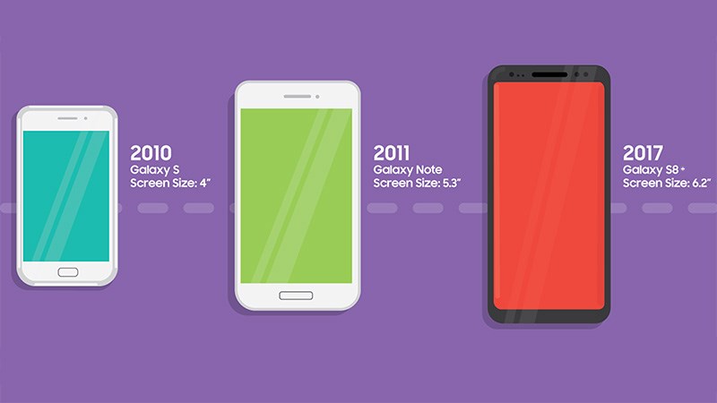 Lịch sử nâng cấp độ phân giải và kích thước màn hình iPhone qua mỗi năm