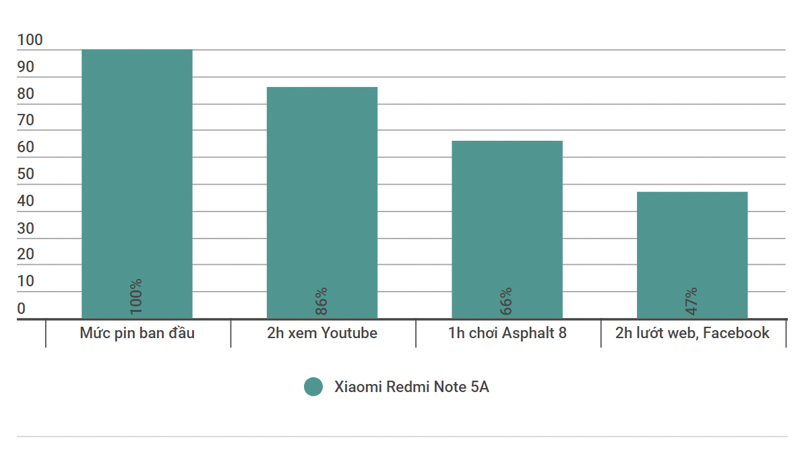 Thời gian dùng pin Thời gian dùng pin