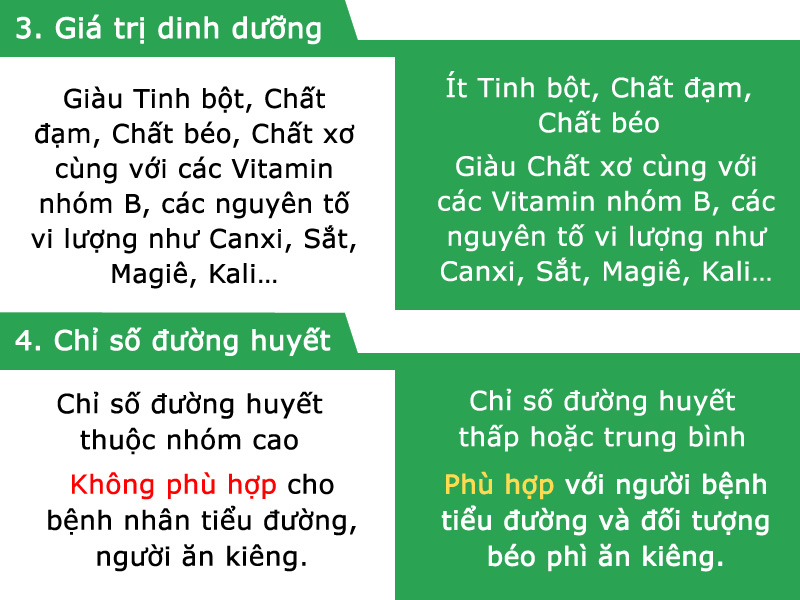 Gạo huyết rồng và gạo lứt có gì khác nhau?